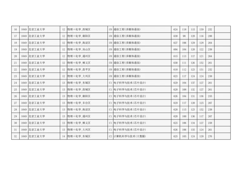 2024年北京市高招本科提前批普通类B段录取投档线_2025年4月最新发布2025年《全国31省各地》高考志愿填报（各省高校介绍+各省一分一段表+热门专业+避坑指南）_北京