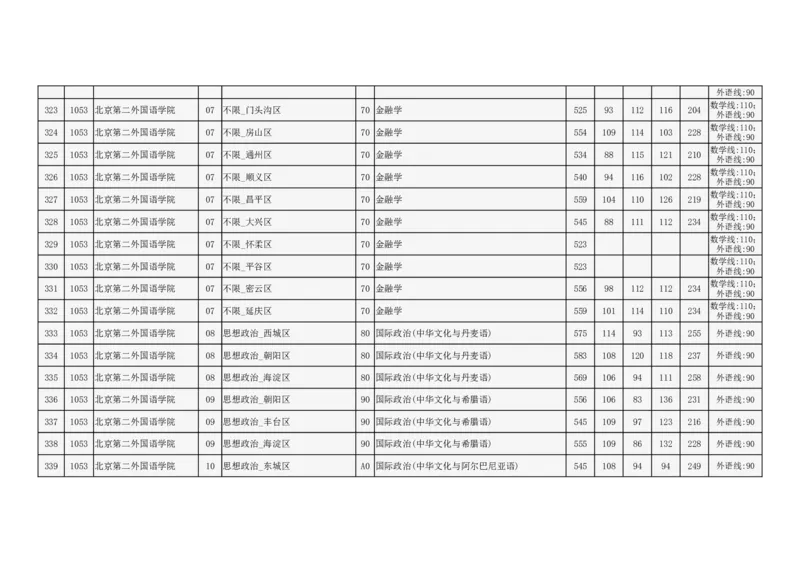 2024年北京市高招本科提前批普通类B段录取投档线_2025年4月最新发布2025年《全国31省各地》高考志愿填报（各省高校介绍+各省一分一段表+热门专业+避坑指南）_北京