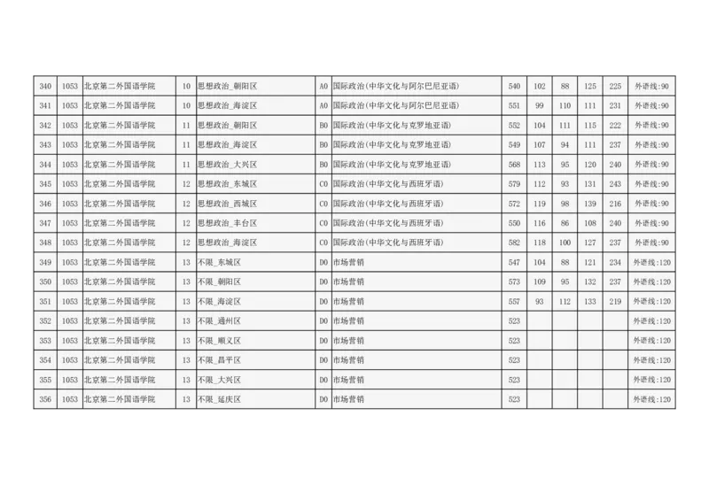 2024年北京市高招本科提前批普通类B段录取投档线_2025年4月最新发布2025年《全国31省各地》高考志愿填报（各省高校介绍+各省一分一段表+热门专业+避坑指南）_北京