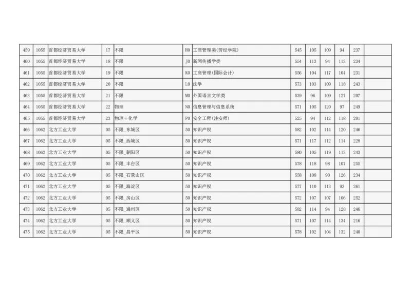 2024年北京市高招本科提前批普通类B段录取投档线_2025年4月最新发布2025年《全国31省各地》高考志愿填报（各省高校介绍+各省一分一段表+热门专业+避坑指南）_北京