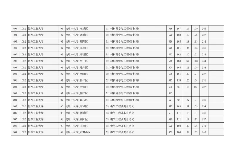 2024年北京市高招本科提前批普通类B段录取投档线_2025年4月最新发布2025年《全国31省各地》高考志愿填报（各省高校介绍+各省一分一段表+热门专业+避坑指南）_北京