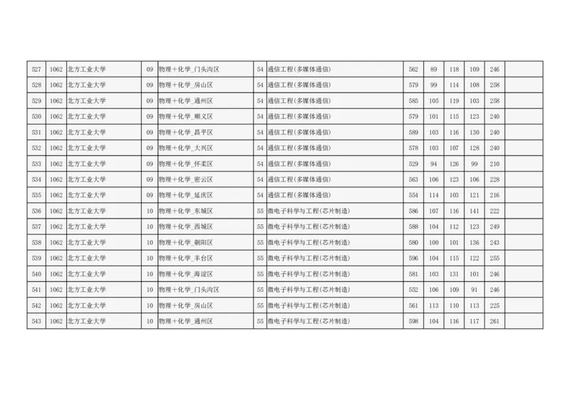 2024年北京市高招本科提前批普通类B段录取投档线_2025年4月最新发布2025年《全国31省各地》高考志愿填报（各省高校介绍+各省一分一段表+热门专业+避坑指南）_北京