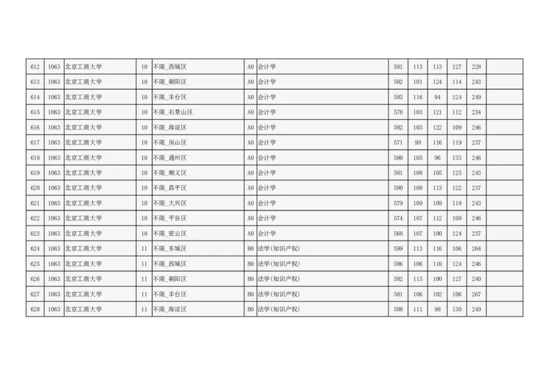 2024年北京市高招本科提前批普通类B段录取投档线_2025年4月最新发布2025年《全国31省各地》高考志愿填报（各省高校介绍+各省一分一段表+热门专业+避坑指南）_北京