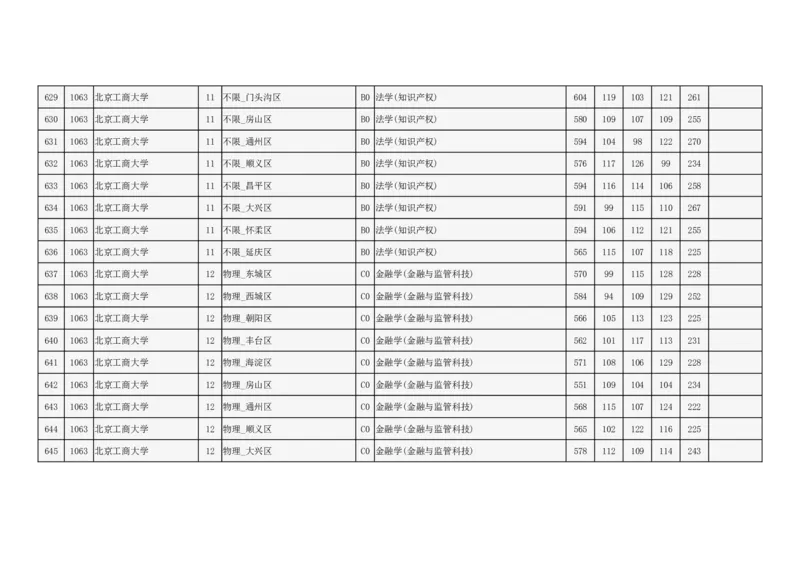 2024年北京市高招本科提前批普通类B段录取投档线_2025年4月最新发布2025年《全国31省各地》高考志愿填报（各省高校介绍+各省一分一段表+热门专业+避坑指南）_北京