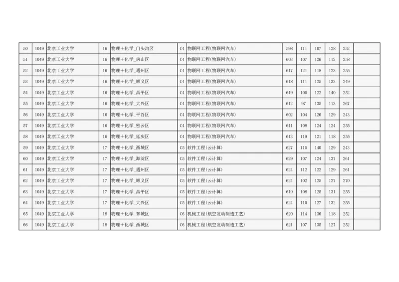2024年北京市高招本科提前批普通类B段录取投档线_2025年4月最新发布2025年《全国31省各地》高考志愿填报（各省高校介绍+各省一分一段表+热门专业+避坑指南）_北京