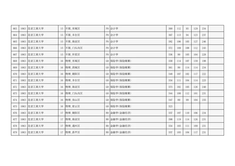 2024年北京市高招本科提前批普通类B段录取投档线_2025年4月最新发布2025年《全国31省各地》高考志愿填报（各省高校介绍+各省一分一段表+热门专业+避坑指南）_北京