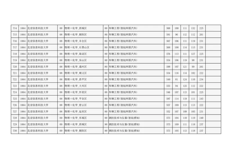 2024年北京市高招本科提前批普通类B段录取投档线_2025年4月最新发布2025年《全国31省各地》高考志愿填报（各省高校介绍+各省一分一段表+热门专业+避坑指南）_北京
