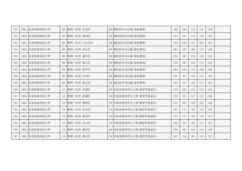 2024年北京市高招本科提前批普通类B段录取投档线_2025年4月最新发布2025年《全国31省各地》高考志愿填报（各省高校介绍+各省一分一段表+热门专业+避坑指南）_北京