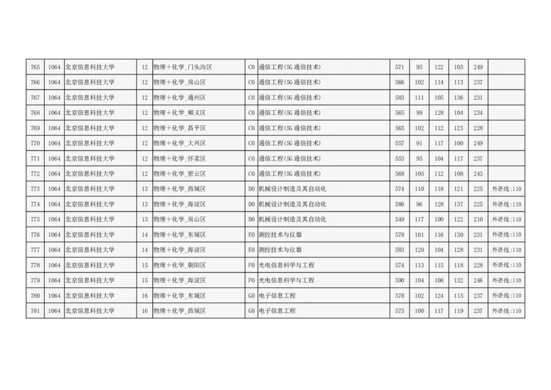 2024年北京市高招本科提前批普通类B段录取投档线_2025年4月最新发布2025年《全国31省各地》高考志愿填报（各省高校介绍+各省一分一段表+热门专业+避坑指南）_北京