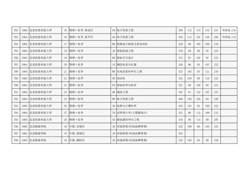 2024年北京市高招本科提前批普通类B段录取投档线_2025年4月最新发布2025年《全国31省各地》高考志愿填报（各省高校介绍+各省一分一段表+热门专业+避坑指南）_北京