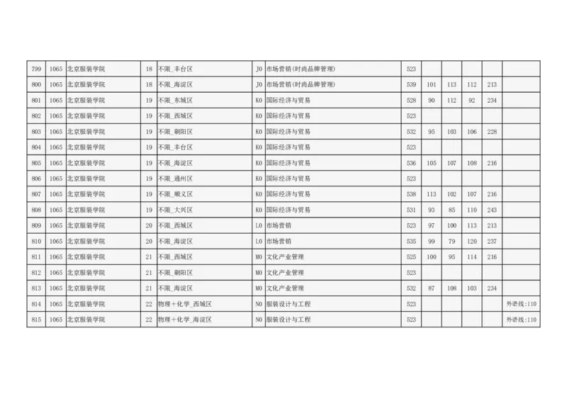 2024年北京市高招本科提前批普通类B段录取投档线_2025年4月最新发布2025年《全国31省各地》高考志愿填报（各省高校介绍+各省一分一段表+热门专业+避坑指南）_北京