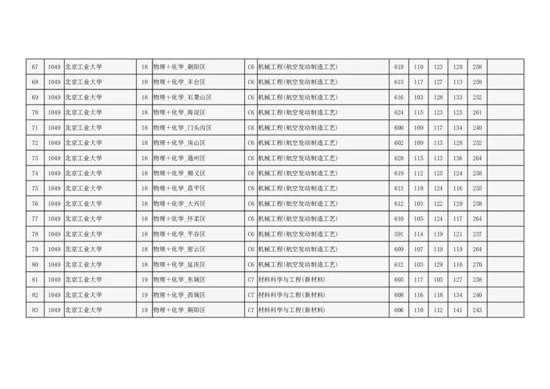 2024年北京市高招本科提前批普通类B段录取投档线_2025年4月最新发布2025年《全国31省各地》高考志愿填报（各省高校介绍+各省一分一段表+热门专业+避坑指南）_北京
