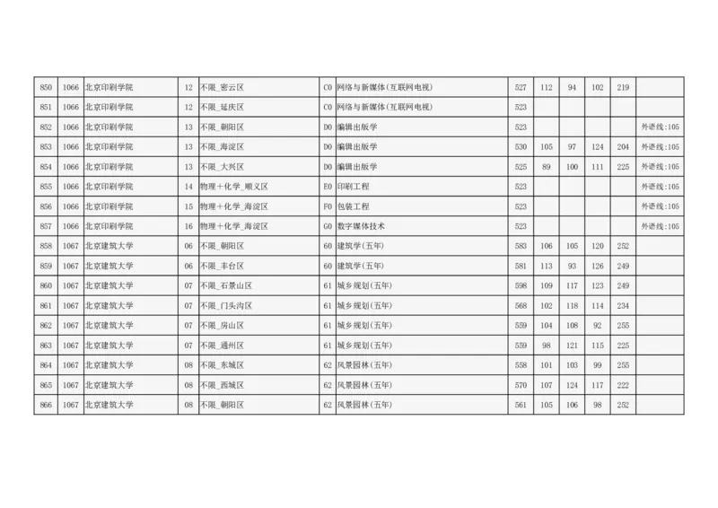 2024年北京市高招本科提前批普通类B段录取投档线_2025年4月最新发布2025年《全国31省各地》高考志愿填报（各省高校介绍+各省一分一段表+热门专业+避坑指南）_北京