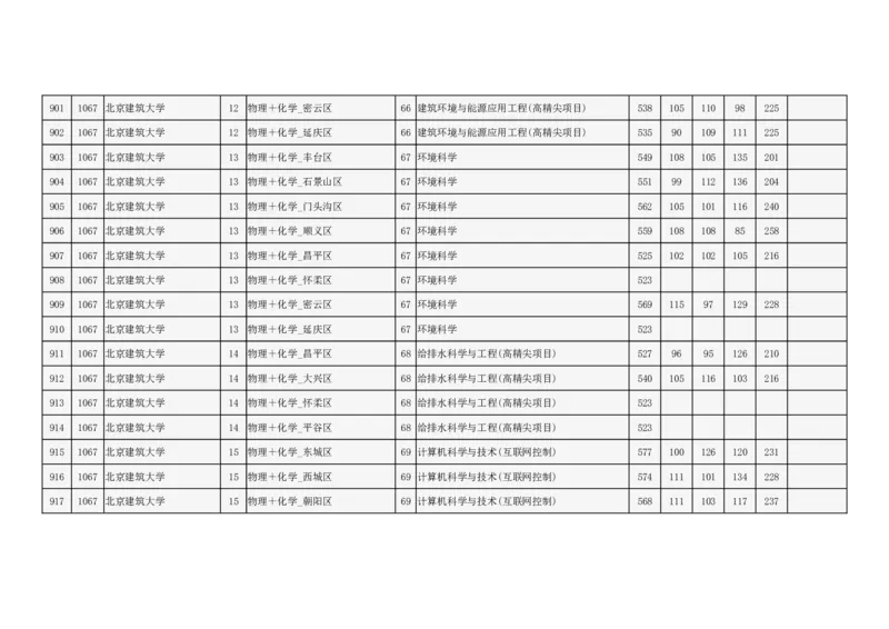 2024年北京市高招本科提前批普通类B段录取投档线_2025年4月最新发布2025年《全国31省各地》高考志愿填报（各省高校介绍+各省一分一段表+热门专业+避坑指南）_北京