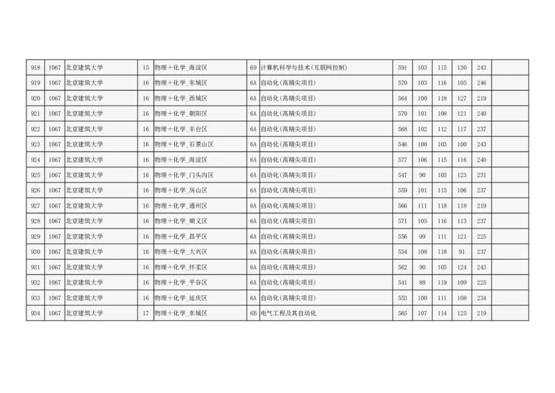 2024年北京市高招本科提前批普通类B段录取投档线_2025年4月最新发布2025年《全国31省各地》高考志愿填报（各省高校介绍+各省一分一段表+热门专业+避坑指南）_北京