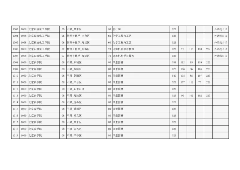 2024年北京市高招本科提前批普通类B段录取投档线_2025年4月最新发布2025年《全国31省各地》高考志愿填报（各省高校介绍+各省一分一段表+热门专业+避坑指南）_北京
