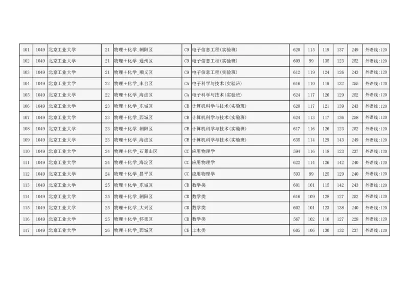 2024年北京市高招本科提前批普通类B段录取投档线_2025年4月最新发布2025年《全国31省各地》高考志愿填报（各省高校介绍+各省一分一段表+热门专业+避坑指南）_北京
