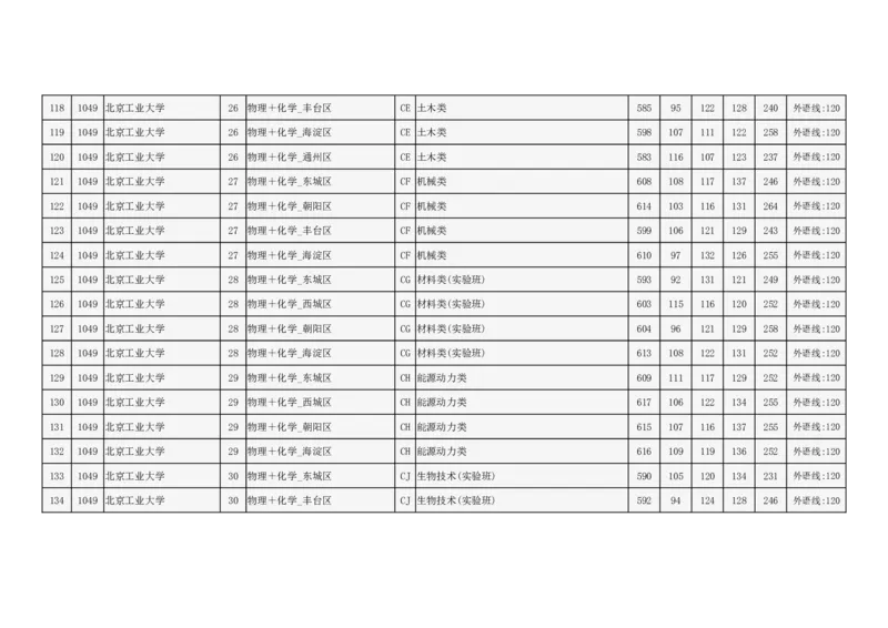 2024年北京市高招本科提前批普通类B段录取投档线_2025年4月最新发布2025年《全国31省各地》高考志愿填报（各省高校介绍+各省一分一段表+热门专业+避坑指南）_北京