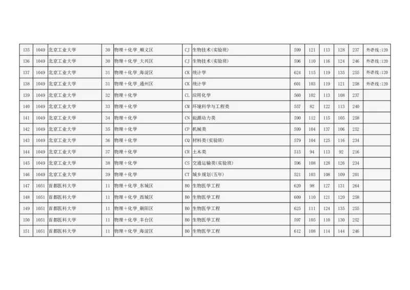 2024年北京市高招本科提前批普通类B段录取投档线_2025年4月最新发布2025年《全国31省各地》高考志愿填报（各省高校介绍+各省一分一段表+热门专业+避坑指南）_北京