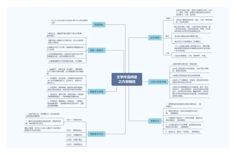 文学作品阅读之内容概括_02中考总复习（2026版更新中）_01-语文-中考总复习_2025年中考资料_2025年中考语文一轮复习知识梳理