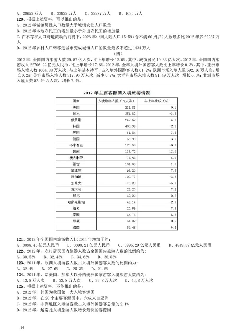 2015年425公务员联考《行测》陕西卷_34省+国考真题_此文件夹为word版,不推荐使用_此word版为,不推荐使用_此word版为,不推荐使用_此word版为,不推荐使用