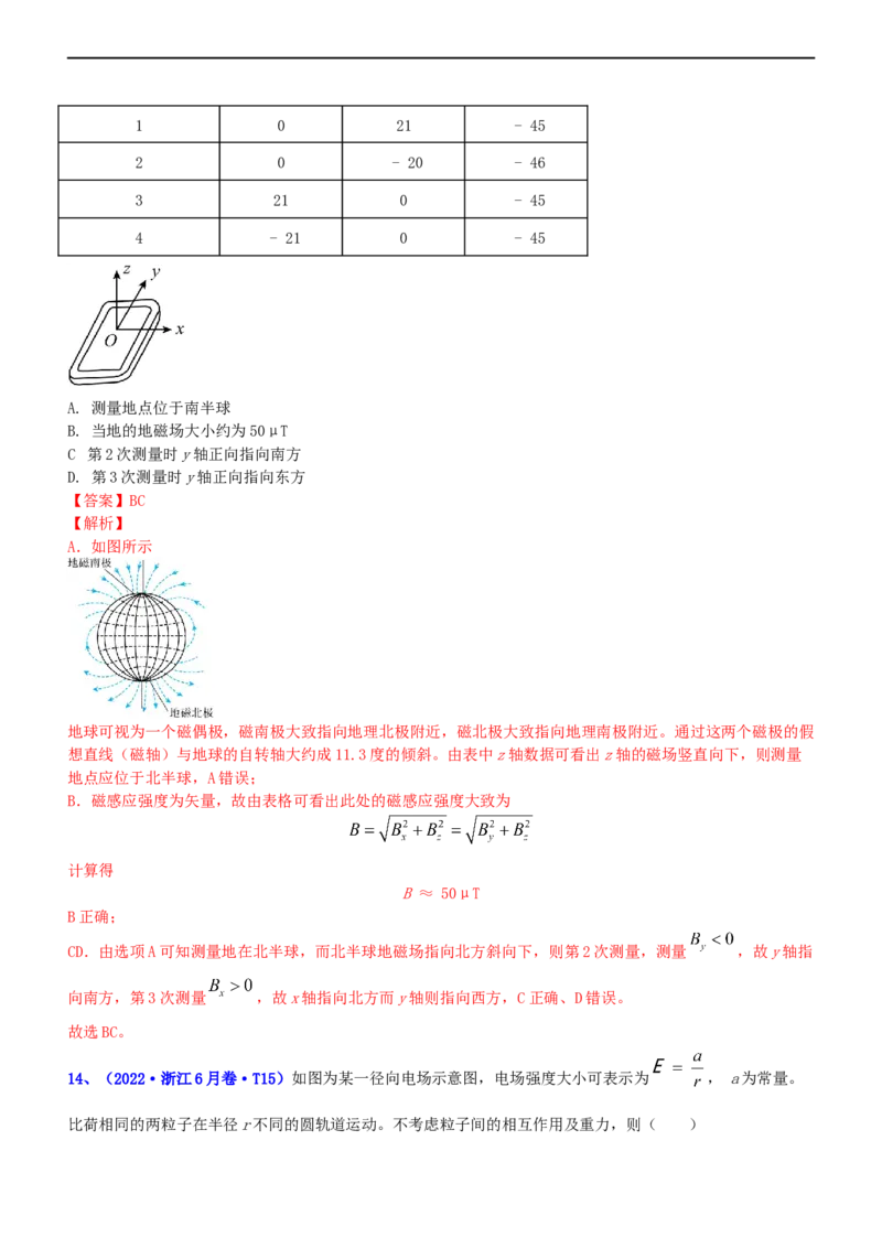 专题3.3磁场的性质（练）-2023年高考物理二轮复习讲练测（新高考专用）（解析版）_4.2025物理总复习_2023年新高复习资料_二轮复习_2023年高考物理二轮复习讲练测（新高考专用）