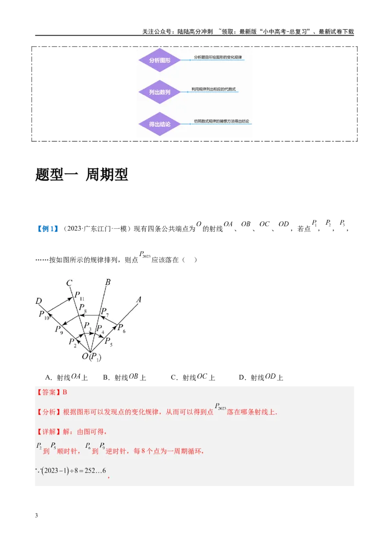 压轴题06规律探究（4题型+解题模板+技巧精讲）（解析版）_02中考总复习（2026版更新中）_02-数学-中考总复习_2024年中考复习资料_二轮复习资料_解题秘籍（含解题模板）