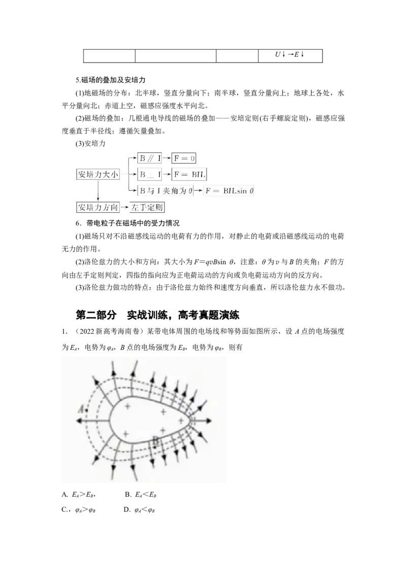 专题8.电场与磁场（解析版）--2023高考二轮复习_4.2025物理总复习_2023年新高复习资料_二轮复习_2023年高考物理二轮复习二十五专题精练287608825_专题8电场与磁场