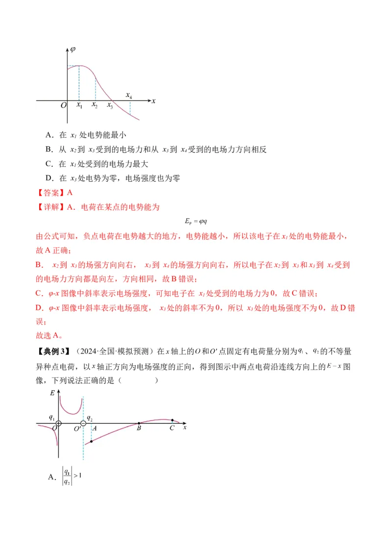 秘籍10电场中的功能关系和图像问题（解析版）-备战2024年高考物理抢分秘籍_4.2025物理总复习_2024年新高考资料_5.2024三轮冲刺_备战2024年高考物理抢分秘籍（新高考通用）321489818