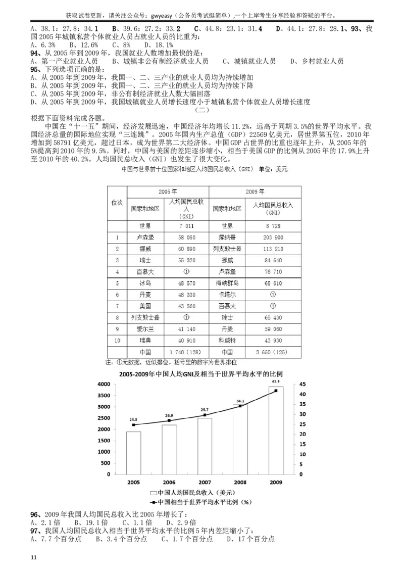 2011年吉林公务员考试《行测》甲卷_34省+国考真题_此文件夹为word版,不推荐使用_此word版为,不推荐使用_此word版为,不推荐使用_此word版为,不推荐使用