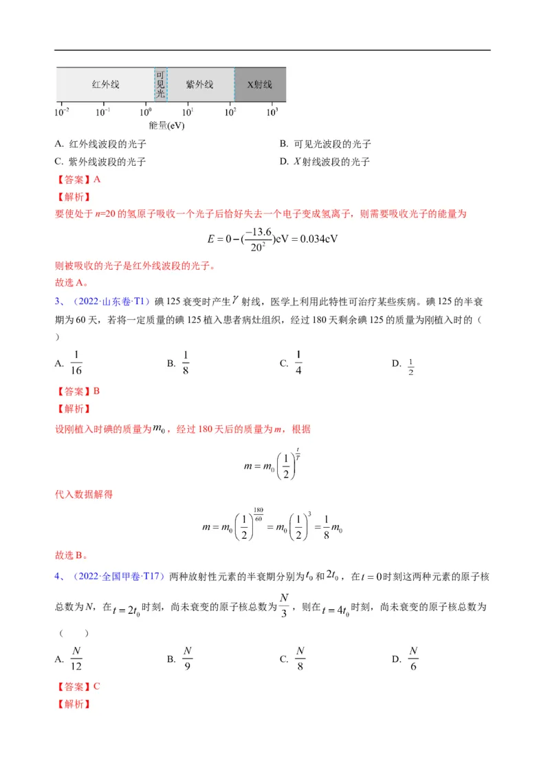 专题16历代物理学初步及原子物理（解析版）_4.2025物理总复习_赠品通用版（老高考）复习资料_二轮复习_2023年高考物理毕业班二轮热点题型归纳与变式演练（全国通用）