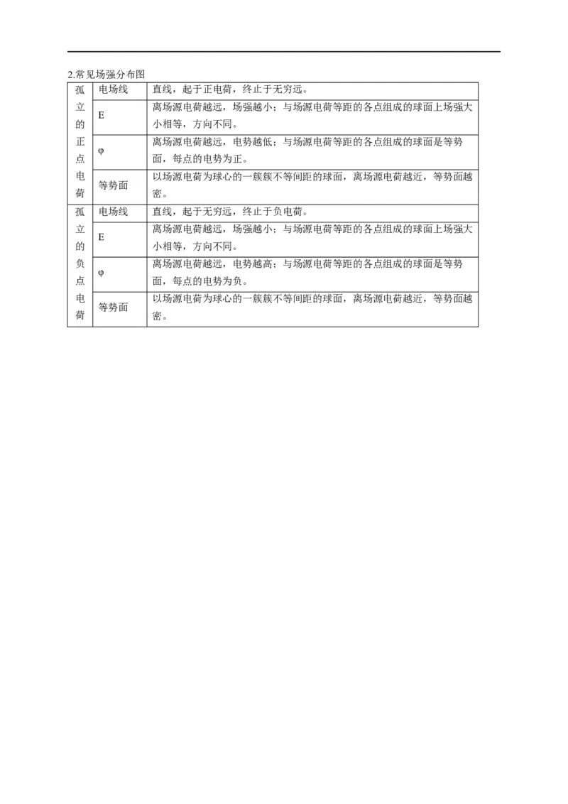 第50讲电场中的图像（解析版）_4.2025物理总复习_2023年新高复习资料_专项复习_2023届高三物理高考复习101微专题模型精讲精练