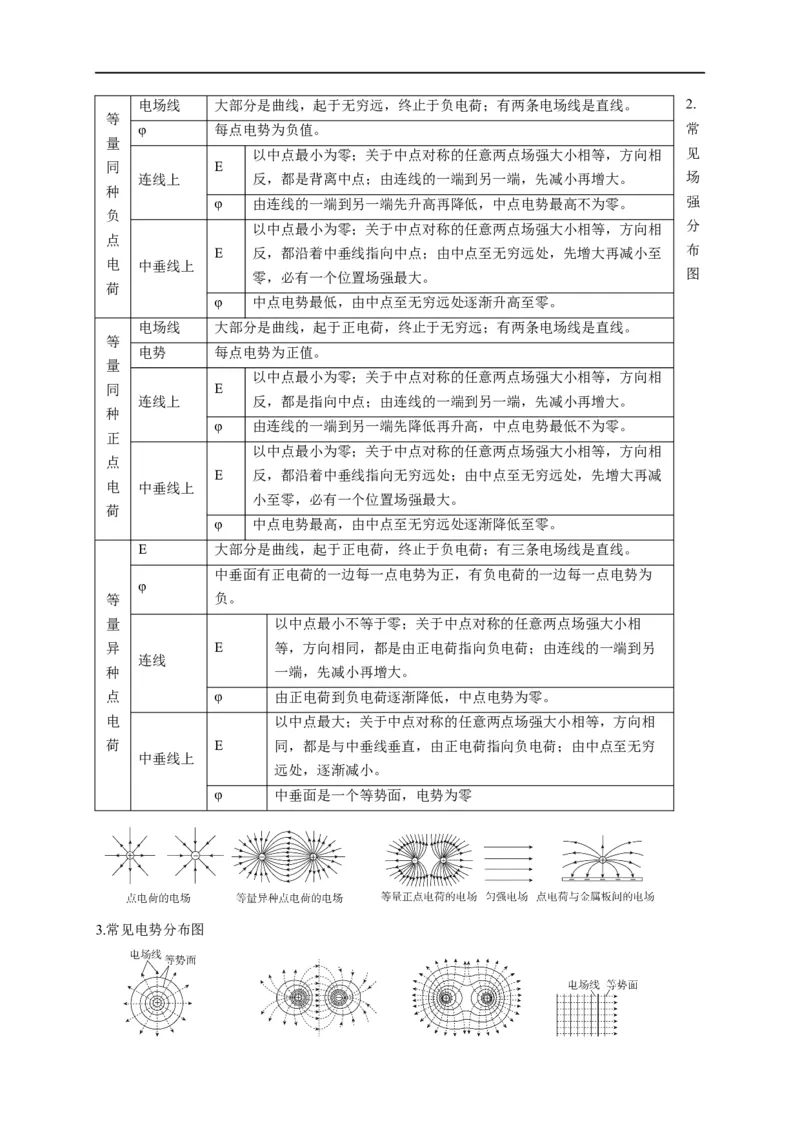 第50讲电场中的图像（解析版）_4.2025物理总复习_2023年新高复习资料_专项复习_2023届高三物理高考复习101微专题模型精讲精练
