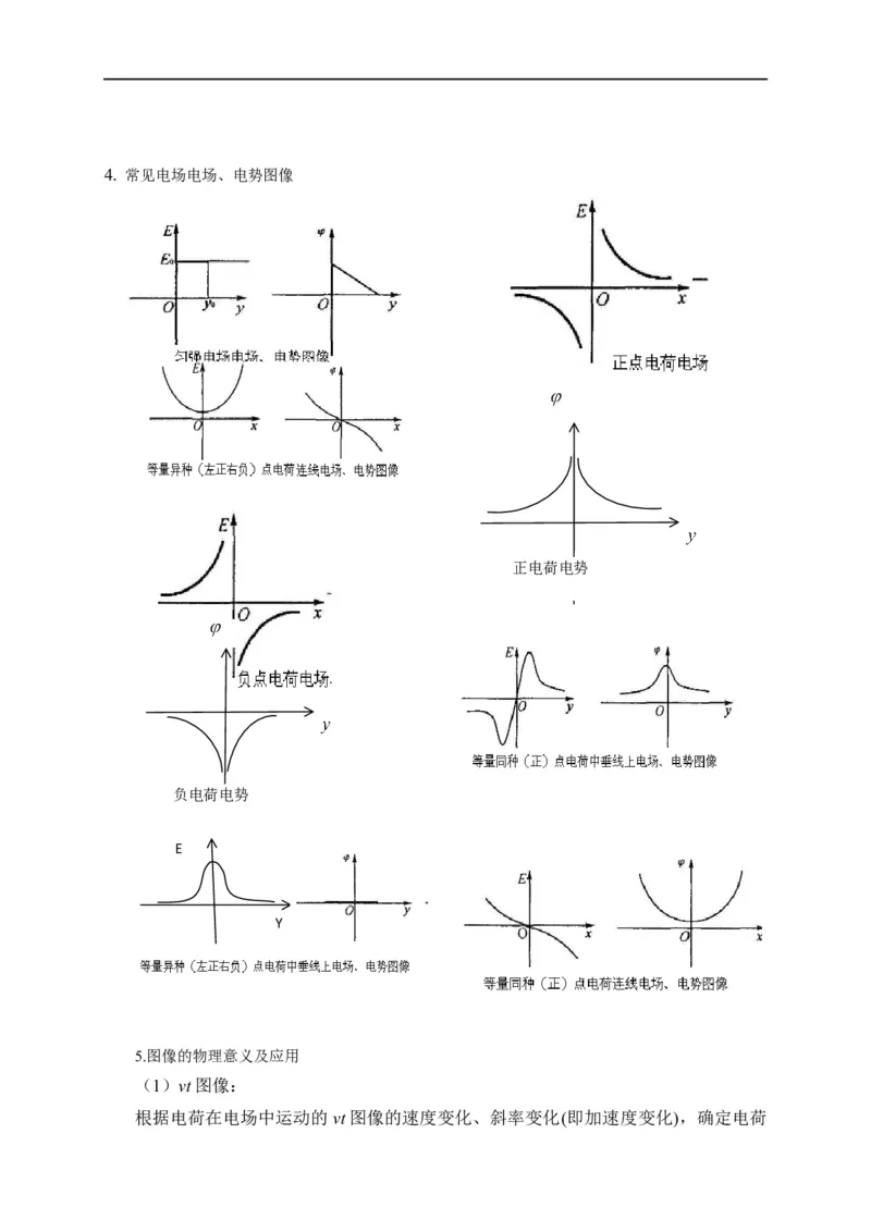 第50讲电场中的图像（解析版）_4.2025物理总复习_2023年新高复习资料_专项复习_2023届高三物理高考复习101微专题模型精讲精练