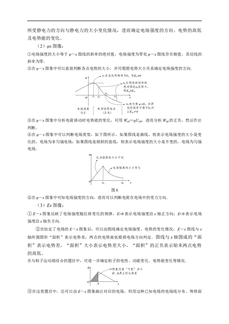 第50讲电场中的图像（解析版）_4.2025物理总复习_2023年新高复习资料_专项复习_2023届高三物理高考复习101微专题模型精讲精练