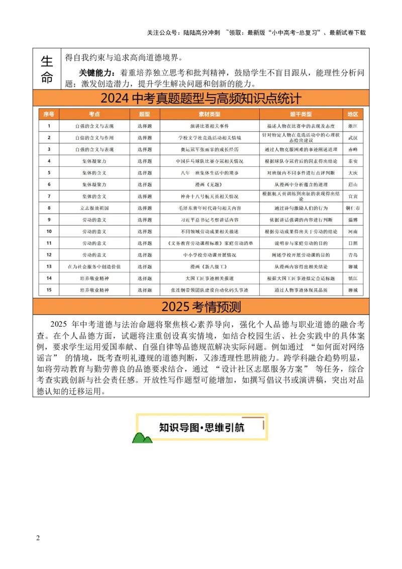 单元05：个人品德与职业道德（讲义）-2025年中考道德与法治二轮复习（全国通用）_02中考总复习（2026版更新中）_07-道法-中考总复习_2025中考复习资料_2025中考二轮课件ppt+讲义+练习道法