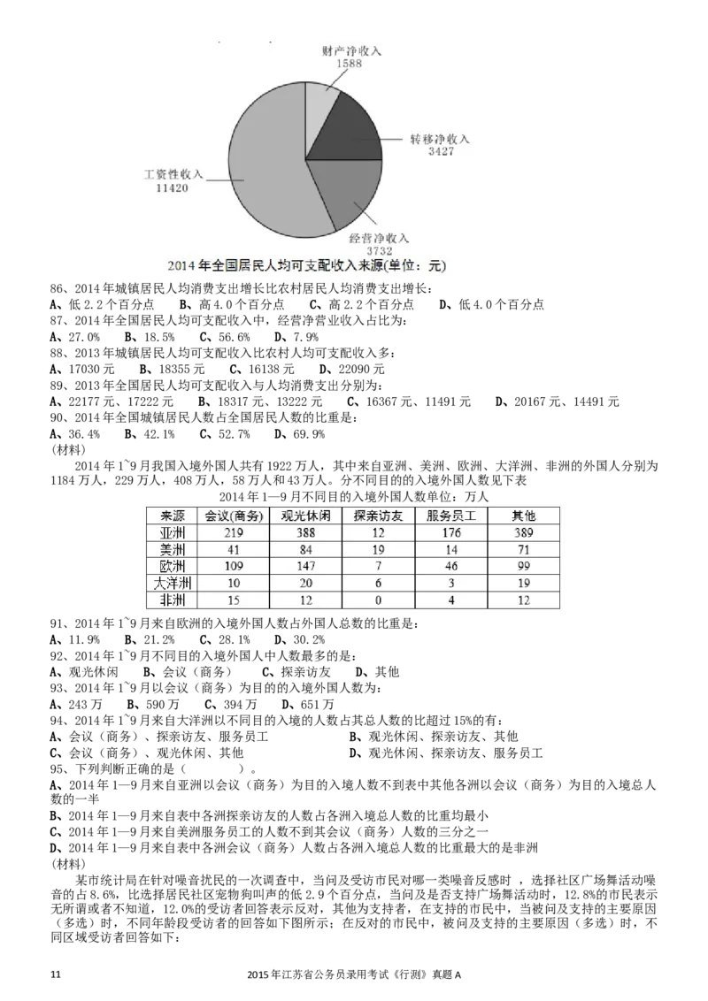 2015年0322江苏公务员考试《行测》真题（A卷）_34省+国考真题_此文件夹为word版,不推荐使用_此word版为,不推荐使用_此word版为,不推荐使用_江苏行测+申论09-22