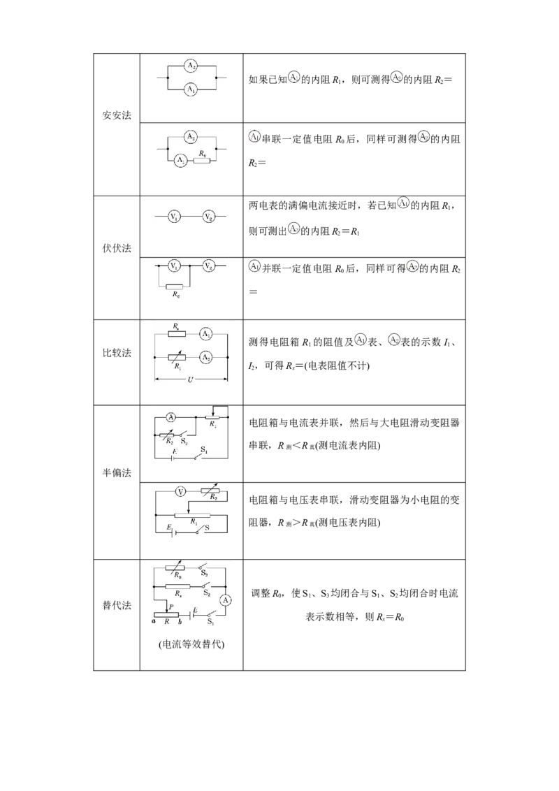 专题6.5高考创新实验常关注的3个命题视角（原卷版）_4.2025物理总复习_2023年新高复习资料_二轮复习_2023届高考物理二、三轮复习总攻略290387341