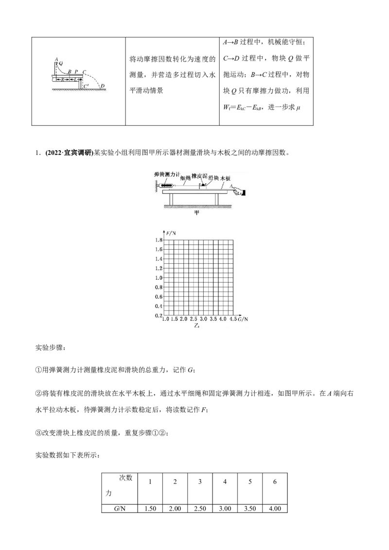 专题6.5高考创新实验常关注的3个命题视角（原卷版）_4.2025物理总复习_2023年新高复习资料_二轮复习_2023届高考物理二、三轮复习总攻略290387341