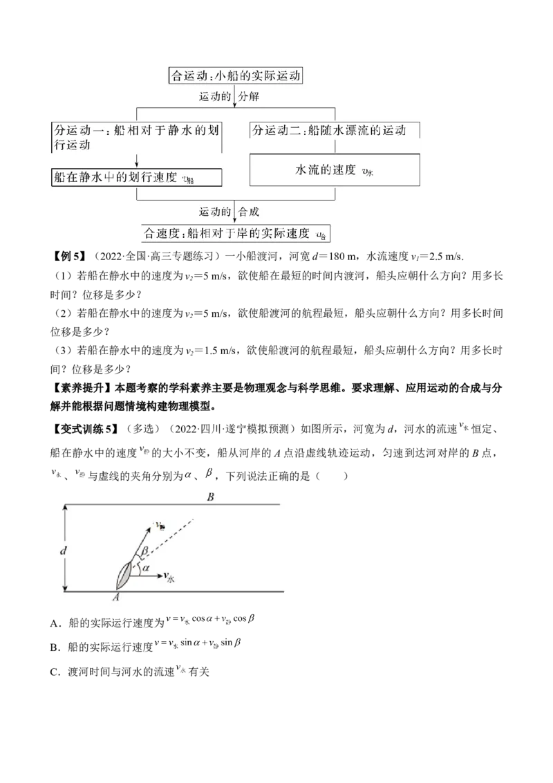 专题4.1　曲线运动　运动的合成与分解讲&mdash;&mdash;2023年高考物理一轮复习讲练测（新教材新高考通用）（原卷版）_4.2025物理总复习_2023年新高复习资料_一轮复习