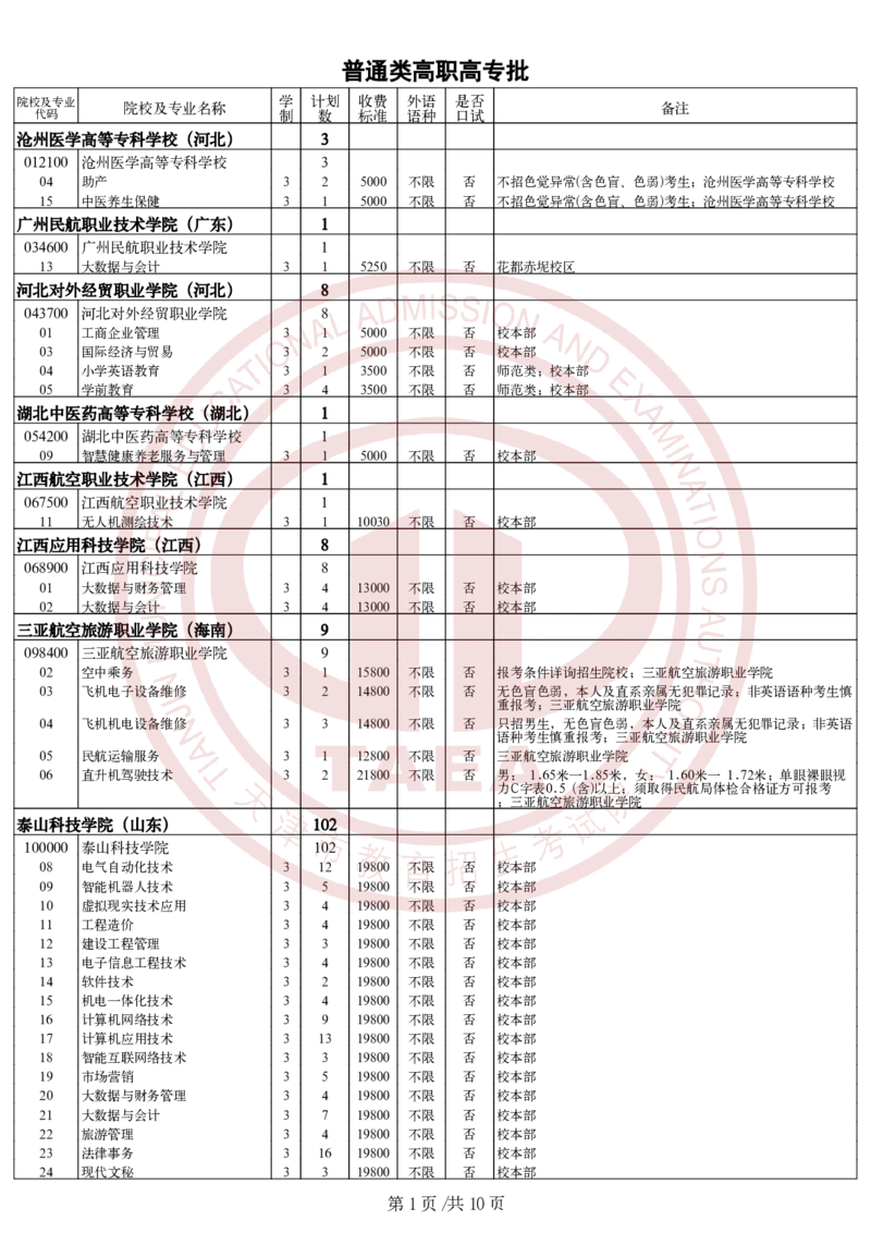 2.2024年普通类高职（专科）批次院校征询志愿余缺计划_2025年4月最新发布2025年《全国31省各地》高考志愿填报（各省高校介绍+各省一分一段表+热门专业+避坑指南）_天津