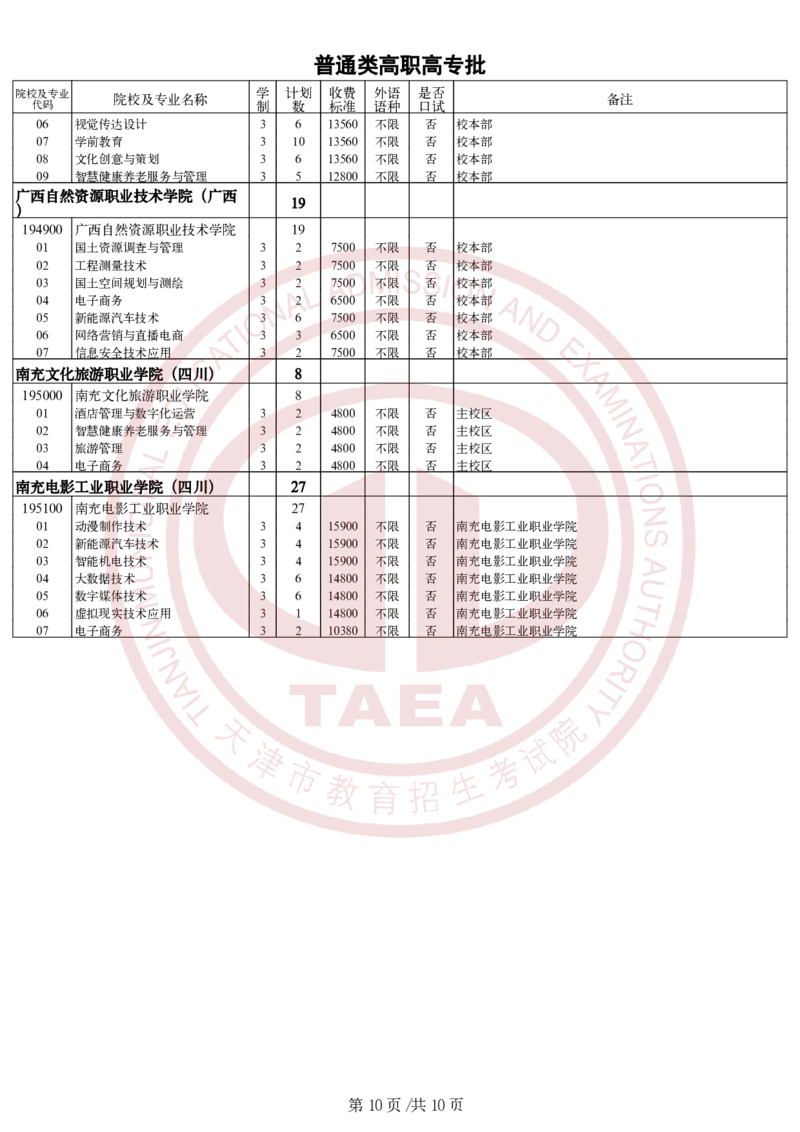 2.2024年普通类高职（专科）批次院校征询志愿余缺计划_2025年4月最新发布2025年《全国31省各地》高考志愿填报（各省高校介绍+各省一分一段表+热门专业+避坑指南）_天津