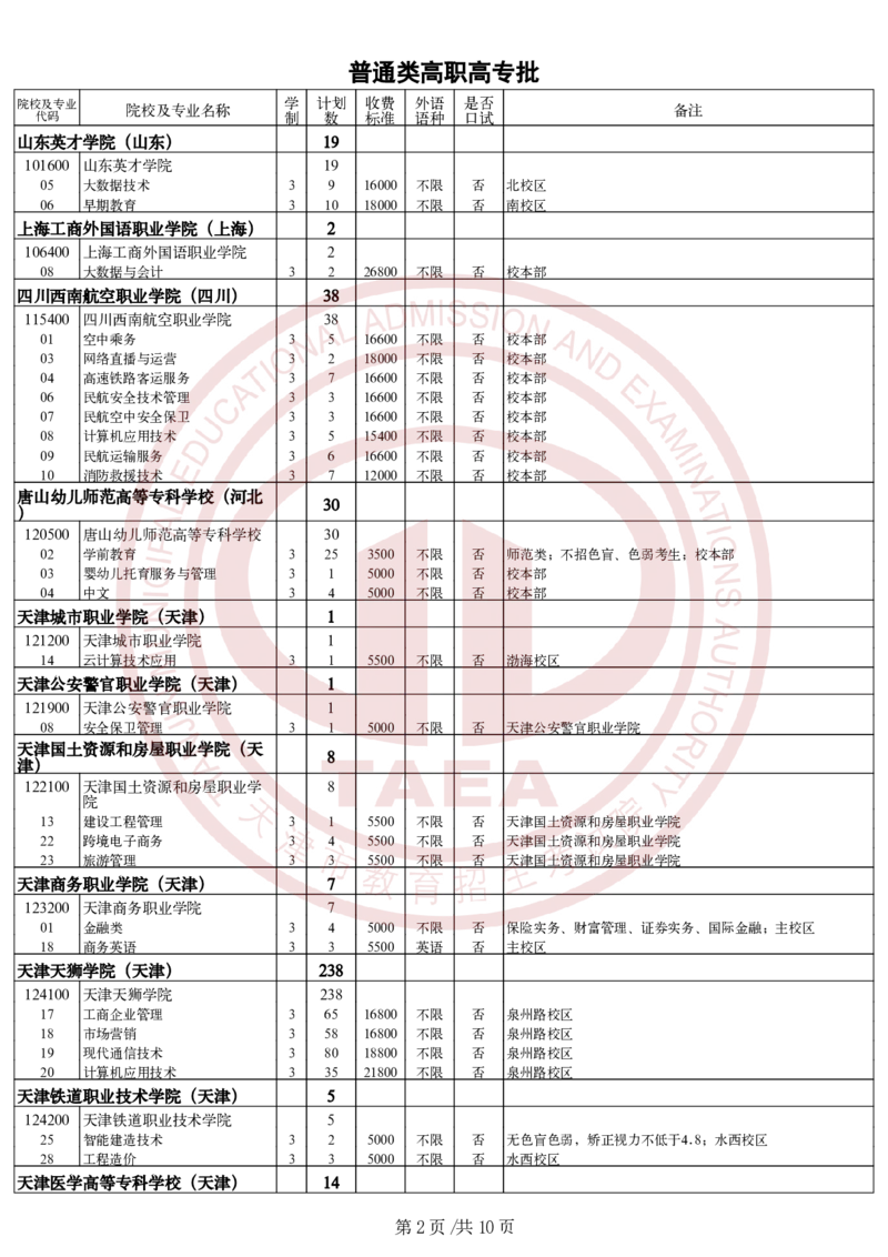 2.2024年普通类高职（专科）批次院校征询志愿余缺计划_2025年4月最新发布2025年《全国31省各地》高考志愿填报（各省高校介绍+各省一分一段表+热门专业+避坑指南）_天津