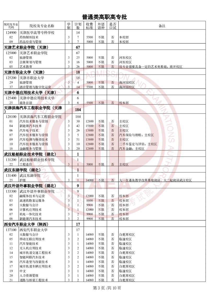 2.2024年普通类高职（专科）批次院校征询志愿余缺计划_2025年4月最新发布2025年《全国31省各地》高考志愿填报（各省高校介绍+各省一分一段表+热门专业+避坑指南）_天津