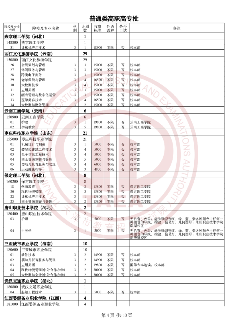 2.2024年普通类高职（专科）批次院校征询志愿余缺计划_2025年4月最新发布2025年《全国31省各地》高考志愿填报（各省高校介绍+各省一分一段表+热门专业+避坑指南）_天津