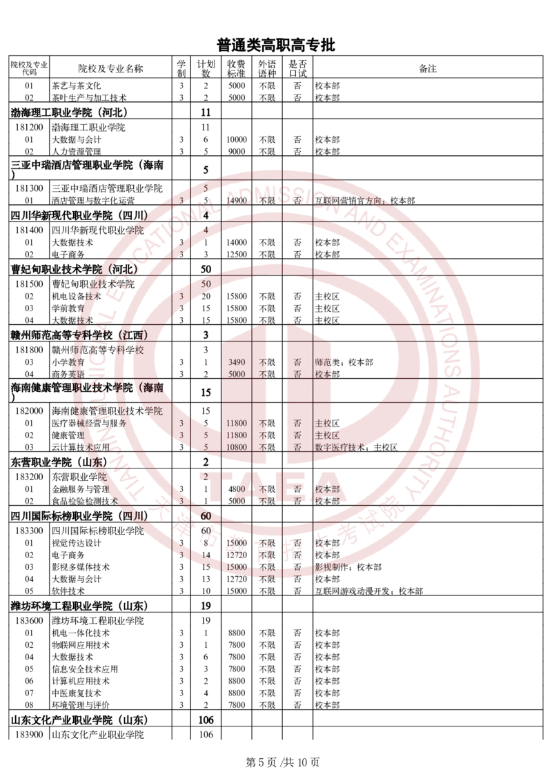 2.2024年普通类高职（专科）批次院校征询志愿余缺计划_2025年4月最新发布2025年《全国31省各地》高考志愿填报（各省高校介绍+各省一分一段表+热门专业+避坑指南）_天津