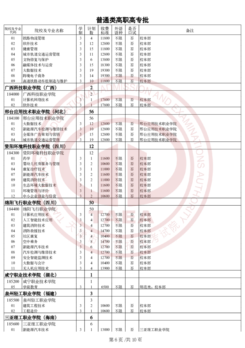 2.2024年普通类高职（专科）批次院校征询志愿余缺计划_2025年4月最新发布2025年《全国31省各地》高考志愿填报（各省高校介绍+各省一分一段表+热门专业+避坑指南）_天津