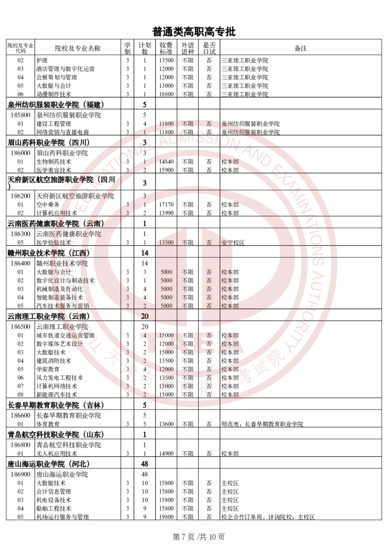 2.2024年普通类高职（专科）批次院校征询志愿余缺计划_2025年4月最新发布2025年《全国31省各地》高考志愿填报（各省高校介绍+各省一分一段表+热门专业+避坑指南）_天津