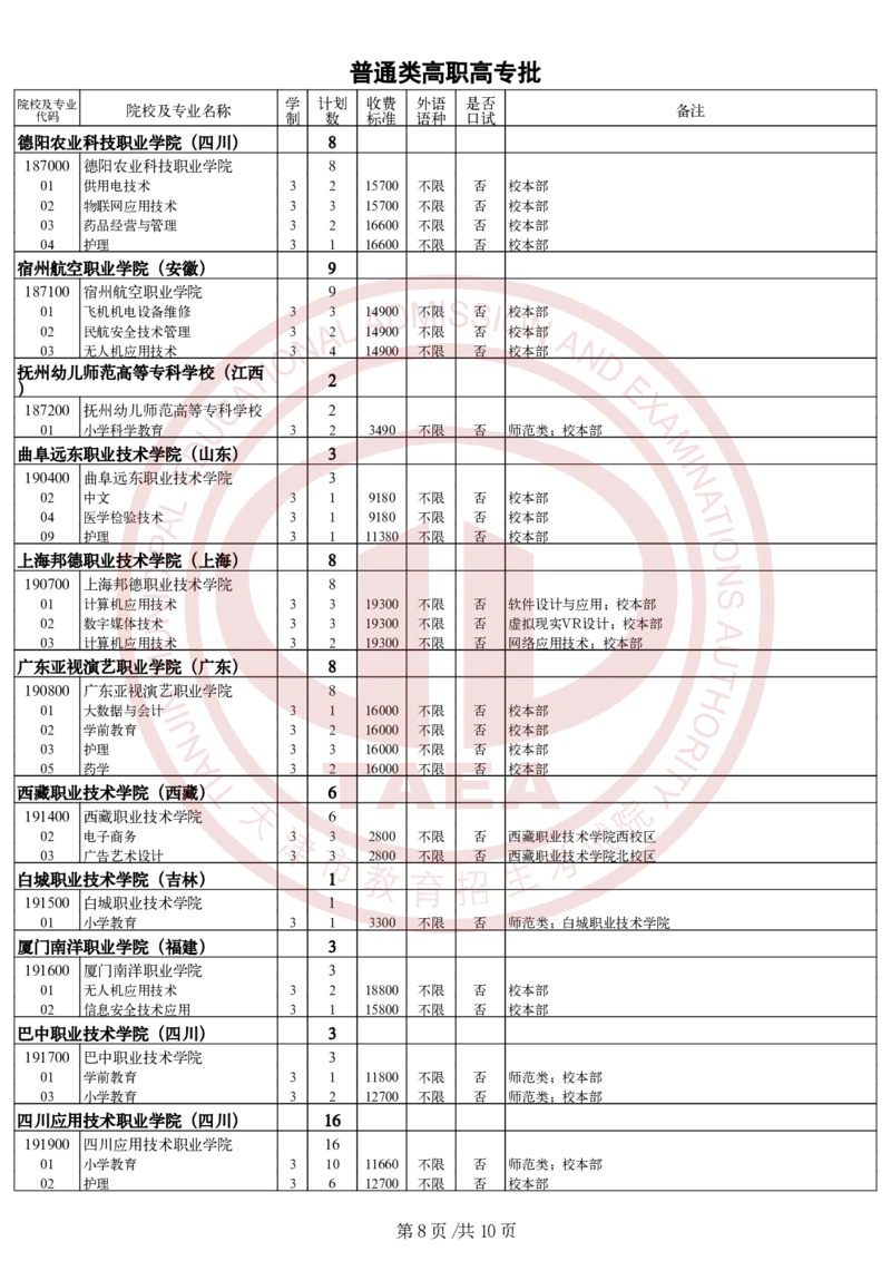 2.2024年普通类高职（专科）批次院校征询志愿余缺计划_2025年4月最新发布2025年《全国31省各地》高考志愿填报（各省高校介绍+各省一分一段表+热门专业+避坑指南）_天津