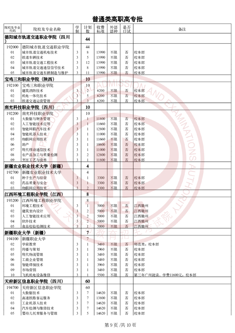 2.2024年普通类高职（专科）批次院校征询志愿余缺计划_2025年4月最新发布2025年《全国31省各地》高考志愿填报（各省高校介绍+各省一分一段表+热门专业+避坑指南）_天津